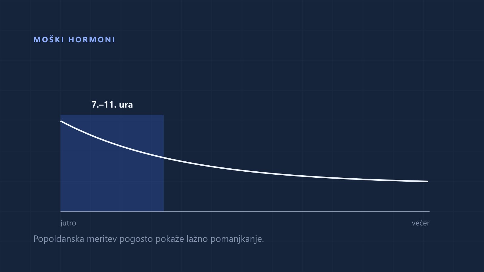 Moški v štiridesetih ob oknu v jutranji svetlobi