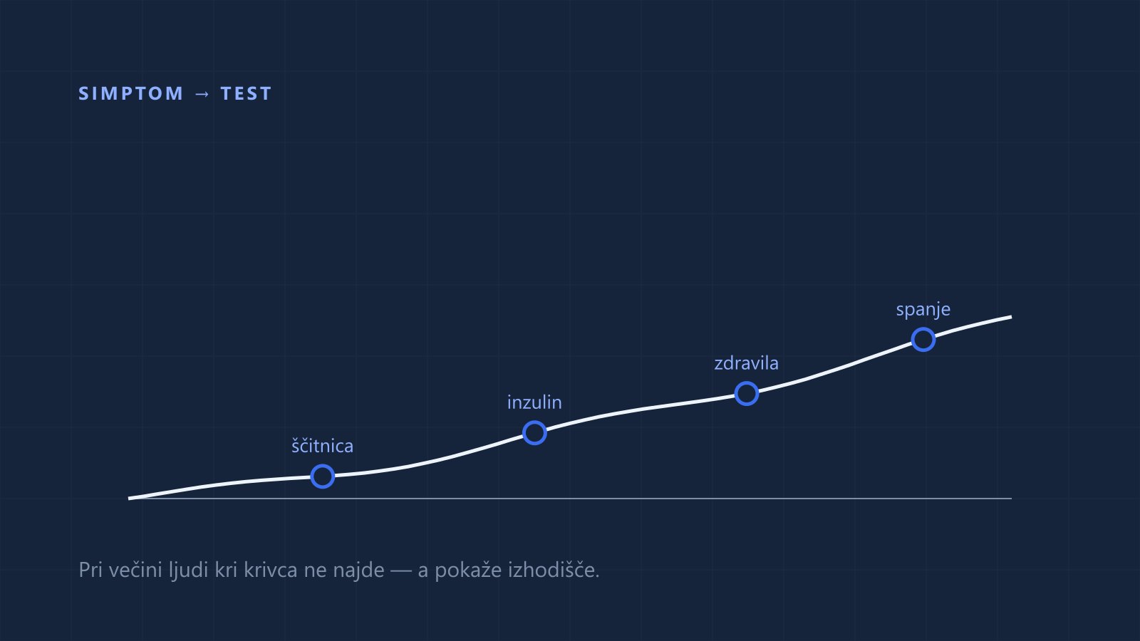 Ženska v štiridesetih v jutranji svetlobi zapenja jopič