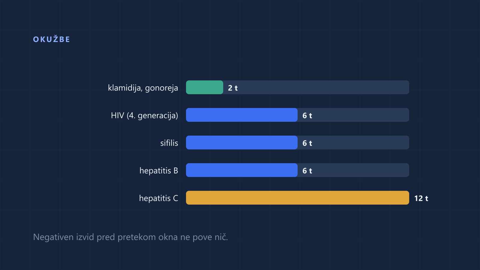 Mirna recepcija zasebnega laboratorija v dnevni svetlobi